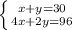 \left \{ {x+y=30} \atop {4x+2y=96}} \right.