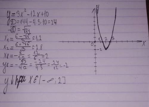 Побудуйте графік функції у=Зx2-12х +10. У бланк відповідей запишіть проміжок спадання функц
