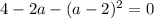 4 - 2a - (a - 2)^{2} = 0