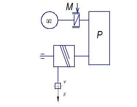 Электродвигатель через редуктор вращает барабан на который наматывается трос. Диаметр барабана Dб=0,
