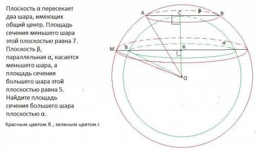 Плоскость α пересекает два шара, имеющих общий центр. Площадь сечения меньшего шара этой плоскостью