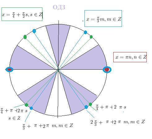 Решите неравенство: log{2} (sqrt{2} *sinx) =log{4} (cos4x-cos6x)