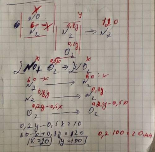 Здравствуйте с задачей К 60 мл раствору состоящей из No и N2 добавили воздух с объёмной долей 0.2. Е