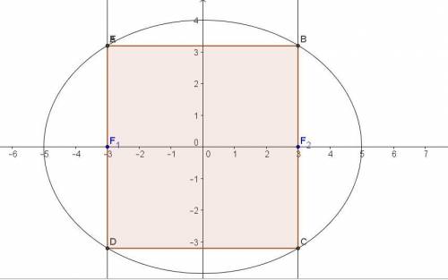 Прямоугольник вписан внутри эллипса Учитывая, что две стороны прямоугольника проходят через фокусы