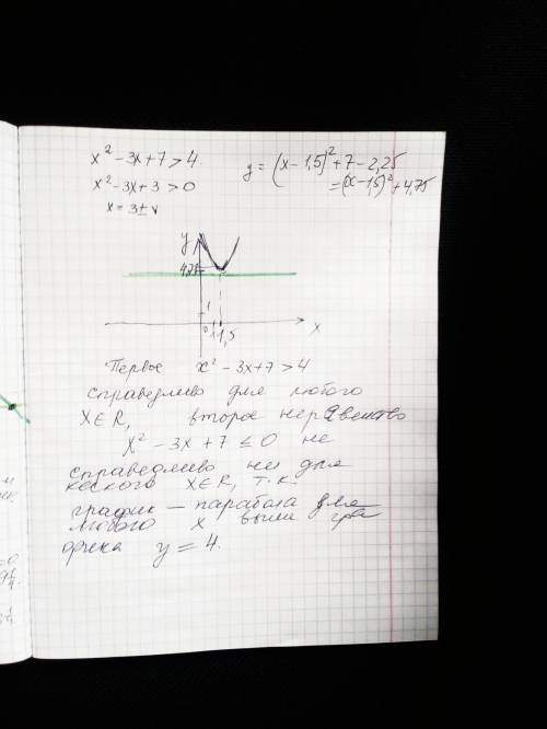 х*х+7-3*х (больше, меньше или равно) 4. И как это будет выглядеть на графике. Нарисовать