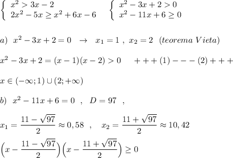 \left\{\begin{array}{l}x^23x-2\\2x^2-5x\geq x^2+6x-6\end{array}\right\ \ \left\{\begin{array}{l}x^2-3x+20\\x^2-11x+6\geq 0\end{array}\right\\\\\\a)\ \ x^2-3x+2=0\ \ \to \ \ x_1=1\ ,\ x_2=2\ \ (teorema\ Vieta)\\\\x^2-3x+2=(x-1)(x-2)0\ \ \ \ +++(1)---(2)+++\\\\x\in (-\infty ;1)\cup (2;+\infty )\\\\b)\ \ x^2-11x+6=0\ \ ,\ \ D=97\ \ ,\\\\x_1=\dfrac{11-\sqrt{97}}{2}\approx 0,58\ \ ,\ \ \ x_2=\dfrac{11+\sqrt{97}}{2}\approx 10,42\\\\\Big(x-\dfrac{11-\sqrt{97}}{2}\Big)\Big(x-\dfrac{11+\sqrt{97}}{2}\Big)\geq 0