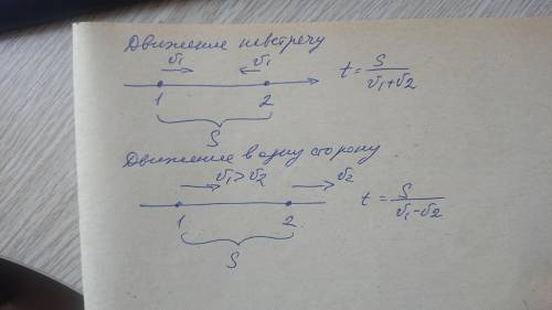 Как находить решения задач вроде «скорость первого поезда столько-то, второго столько-то, через скол