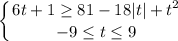 \displaystyle \left \{ {{6t+1\geq 81-18|t|+t^2} \atop {-9\leq t\leq 9}} \right.