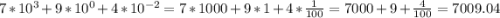 7*10^{3} +9*10^{0} + 4*10^{-2} = 7*1000 +9*1 + 4*\frac{1}{100} = 7000+9+\frac{4}{100} =7009.04