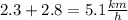 2.3 + 2.8=5.1 \frac{km}{h}