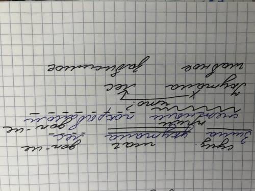 Зима укутала лес снежным покрывалом. Синтаксический разбор.подлежа,сказуемое,вторесп член вопрос