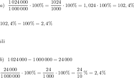 a)\ \ \dfrac{1\, 024\, 000}{1\, 000\, 000}\cdot 100\%=\dfrac{1024}{1000}\cdot 100\%=1,024\cdot 100\%=102,4\%\\\\\\102,4\%-100\%=2,4\%\\\\\\ili\\\\\\b)\ \ 1\, 024\, 000-1\, 000\, 000=24\, 000\\\\\dfrac{24\, 000}{1\, 000\, 000}\cdot 100\%=\dfrac{24}{1\, 000}\cdot 100\%=\dfrac{24}{10}\, \%=2,4\%