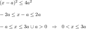 (x-a)^2\leq 4a^2\\ \\ -2a\leq x-a\leq 2a\\ \\ -a\leq x\leq 3a\cup a0~~\Rightarrow~~ 0