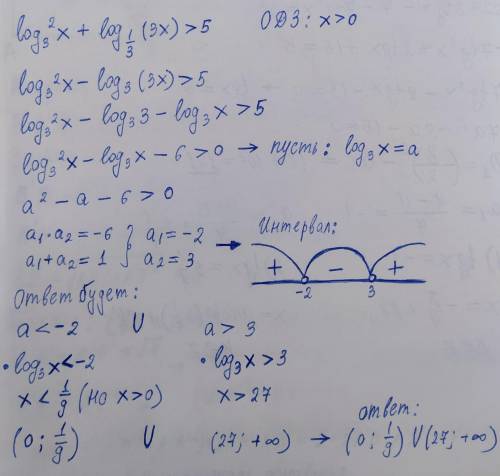 Решить 9 log3^2x + log1/3 (3x) >5