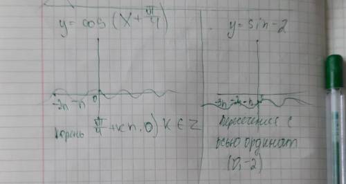 Постройте график, на фотографии первый, вот второй: y=sinx-2​