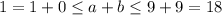 1=1+0\leq a+b\leq 9+9=18