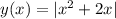 y(x)=|x^2+2x|