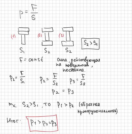 на рисунке представлены варианты расположения трех кирпичей.Каково соотношение между значениями давл