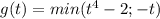 g(t) = min( t^4-2; -t)