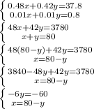 \left \{ {{0.48x+0.42y=37.8} \atop {0.01x+0.01y=0.8}} \right. \\\left \{ {{48x+42y=3780} \atop {x+y=80}} \right. \\\left \{ {{48(80-y)+42y=3780} \atop {x=80-y}} \right. \\\left \{ {{3840 - 48y +42y=3780} \atop {{x=80-y}} \right. \\\left \{ {{-6y=-60} \atop {{x=80-y}} \right. \\