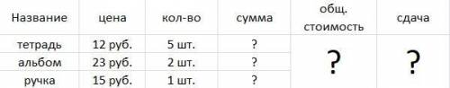 Сделать краткую запись к решению задачи Оля купила 5 тетрадей по 12 руб за каждую 2 альбома по 23 ру