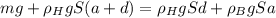 \displaystyle mg+\rho_HgS(a+d)=\rho_HgSd+\rho_BgSa