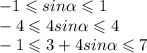 - 1 \leqslant sin \alpha \leqslant 1 \\ - 4 \leqslant 4sin \alpha \leqslant 4 \\ - 1 \leqslant 3 + 4sin \alpha \leqslant 7