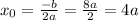 x_0 = \frac{-b}{2a} = \frac{8a}{2} =4a