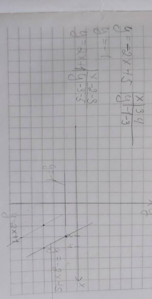 Постройте график функции 1) y=-2x+5, если x >= 3 2) y = -1, если -1 <= x < 3 3) y = 2x + 1,