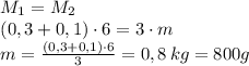 \[\begin{array}{l}{M_1} = {M_2}\\(0,3 + 0,1) \cdot 6 = 3 \cdot m\\m = \frac{{(0,3 + 0,1) \cdot 6}}{3} = 0,8\,kg = 800g\end{array}\]