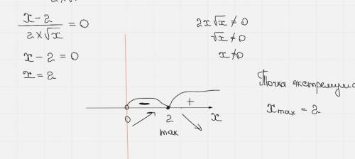 F(x)=x+2 ділимо на корінь з х знайти точки екстремуму функції