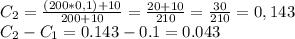 C_{2} =\frac{(200*0,1)+10}{200+10} =\frac{20+10}{210} =\frac{30}{210}=0,143\\ C_{2} -C_{1} =0.143-0.1=0.043