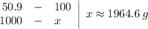 \left.\begin{array}{rcl}50.9 & - & 100 \\1000 & - & x\end{array}\right|\;x \approx 1964.6\;g