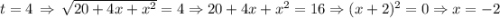 \[t = 4\, \Rightarrow \,\sqrt {20 + 4x + {x^2}} = 4 \Rightarrow 20 + 4x + {x^2} = 16 \Rightarrow {(x + 2)^2} = 0 \Rightarrow x = - 2\]