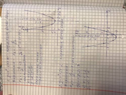 Начертите 2 параболы построения по точкам ,с подробным объяснением