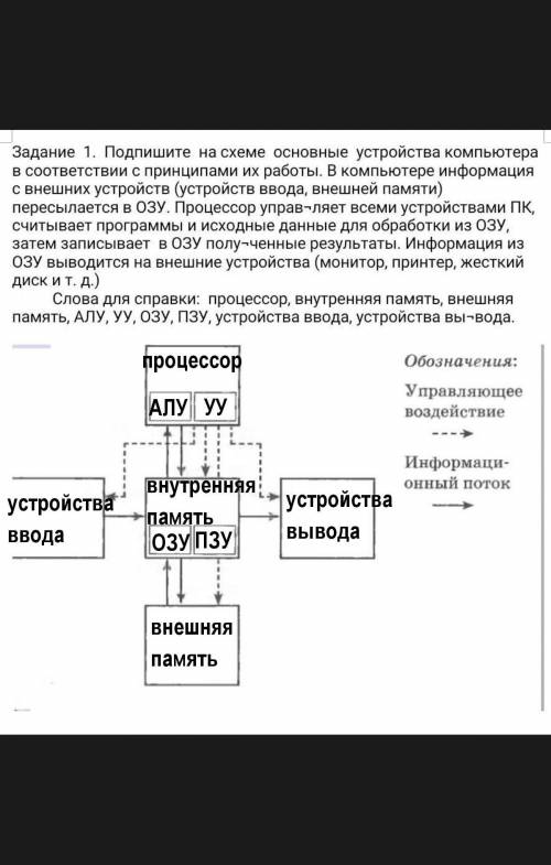 Подпишите схему следуя указаниям в задании.​