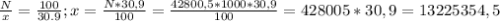 \frac{N}{x} = \frac{100}{30.9} ; x = \frac{N*30,9}{100} = \frac{42800,5 * 1000 * 30,9 }{100} = 428005 *30,9 = 13 225 354,5