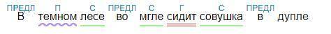 Сентаксический разбор предложения: В темном лесе во мгле сидит совушка в дупле​