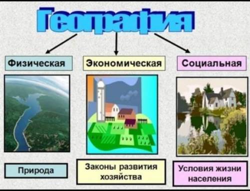 УМОЛЯЮ!Составьте кластер виды географии и запишите объекты их изучения.