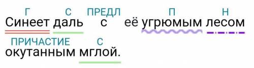 разобрать предложение по цифре 4: Синеет даль с её угрюмым лесом окутанным мглой.