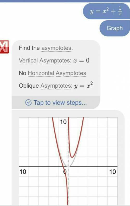 Найдите область оприделения фунуций y=x^2 +1/x​