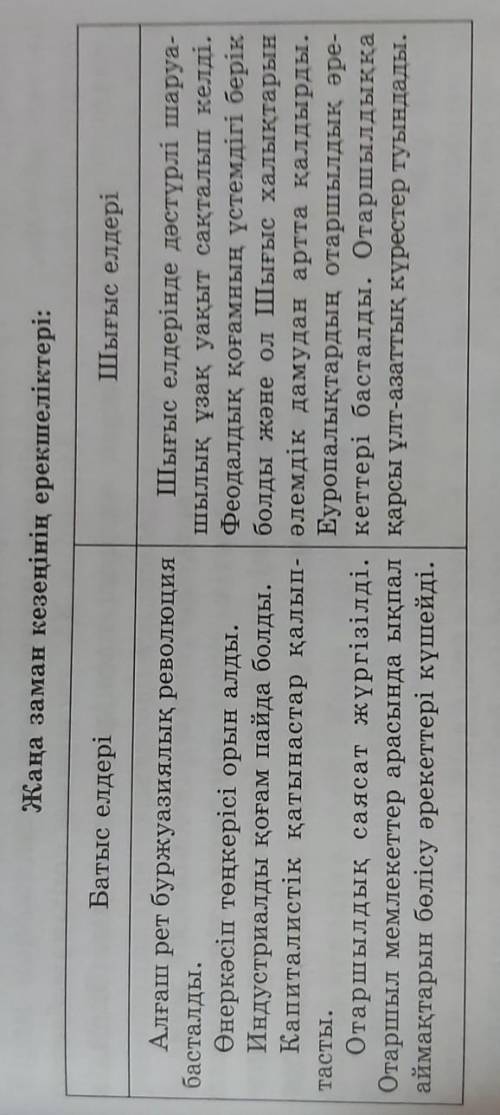 Жаңа заман кезеңінің батыс пен шығыстағы ерекшеліктерін анықтаңдар Батыс елдеріШығыс елдеріБатыс елі