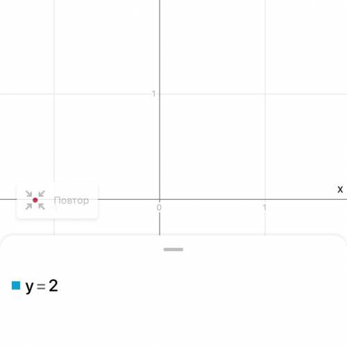 Постройте график функции y=2