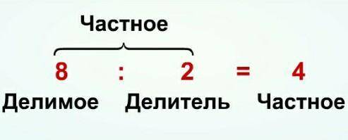 24. Найдите все двузначные числа, кратные числу:1) 9;2) 11;3) 12;4) 15​