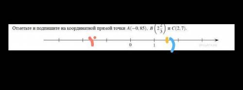 Отметьте и подпишите на координатной прямой точки A (-0,85), B (2 2\3), C (2,7)