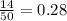 \frac{14}{50} = 0.28