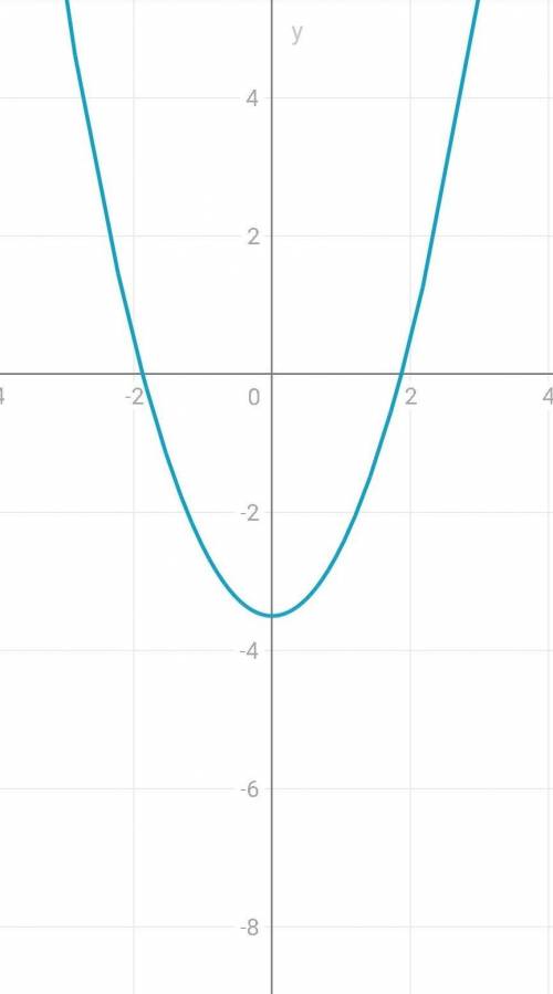 Постройте график функцииy=x^2-7/2​