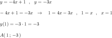 y=-4x+1\ \ ,\ \ y=-3x\\\\-4x+1=-3x\ \ \to \ \ \ 1=4x-3x\ \ ,\ \ 1=x\ \ ,\ \ x=1\\\\y(1)=-3\cdot 1=-3\\\\A(\, 1\, ;\, -3\, )