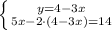 \left \{ {{y=4-3x} \atop {5x-2\cdot (4-3x)=14}} \right.