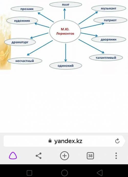 Кластер на тему Лермонтова​